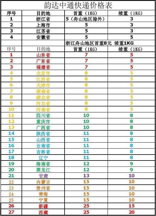 上海到浙江的快递费怎么算
