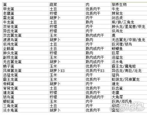 方舟生存进化饲料有没有保质期
