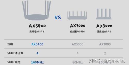 wifi6是5g还是2.4g