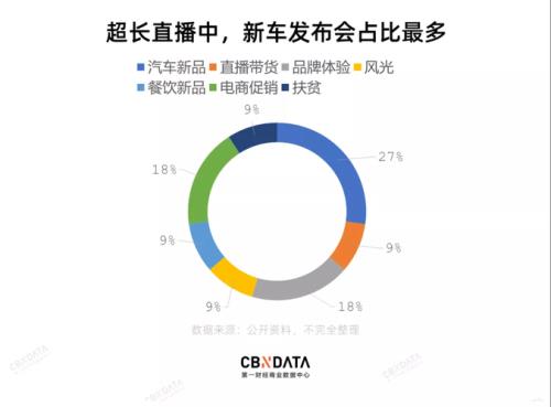 淘乐播直播有记录吗