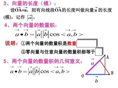 向量绝对值怎么算
