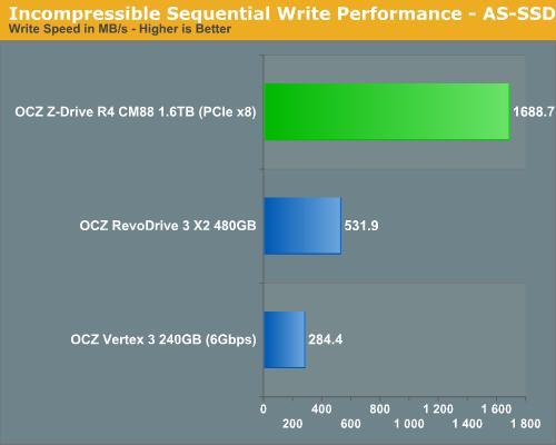 asssdbenchmark测试怎么样算正常