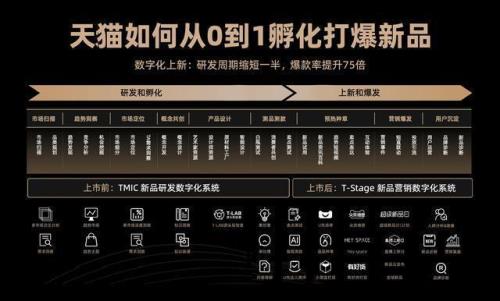 天猫新品上架几天开始刷