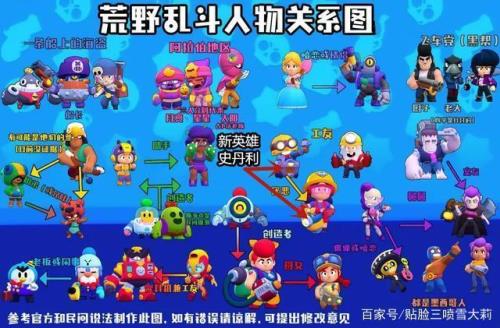 荒野乱斗怎么送英雄给别人