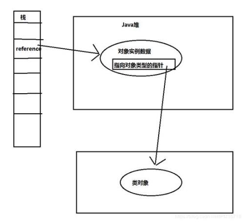 虚拟机访问对象存储超时
