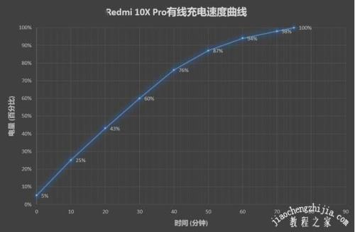 1080p摄像头一天多少耗电量