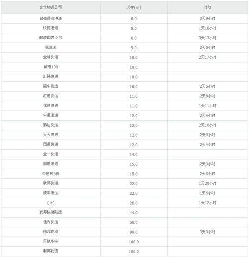 顺丰快递上海到达州几天