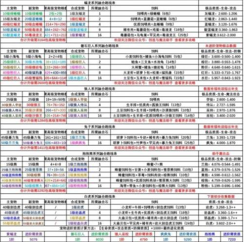 创造与魔法抱抱熊融合表