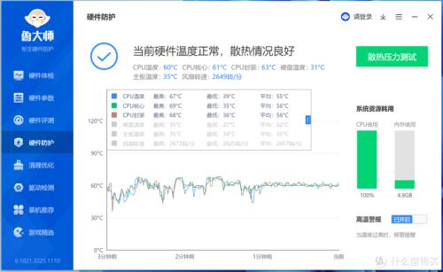 待机状态内存使用率多少正常