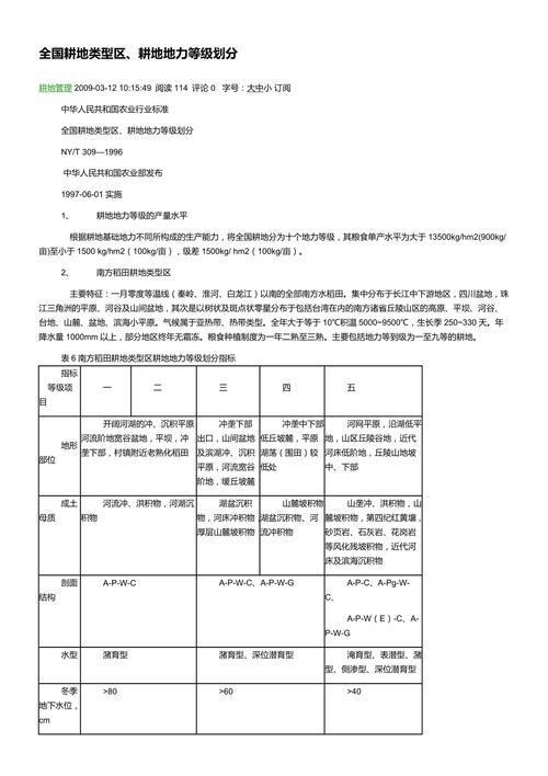奶块的浅水耕地是要啥要求