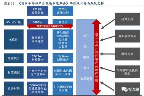 我国芯片大量生产了么