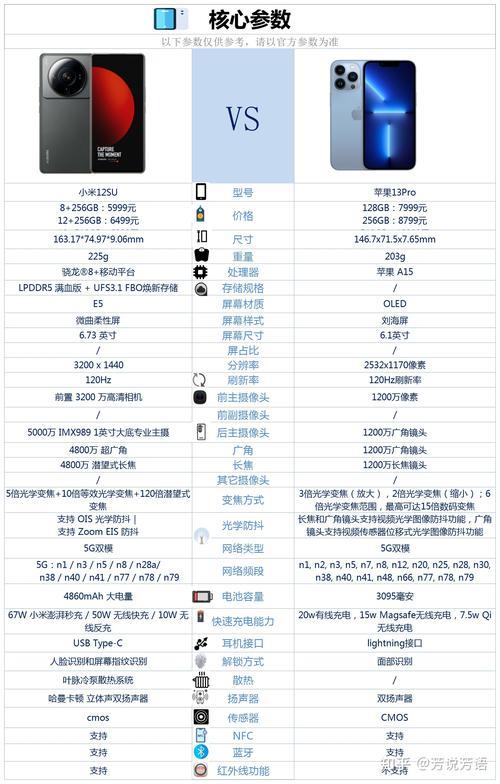 13pro用一年电池容量是多少