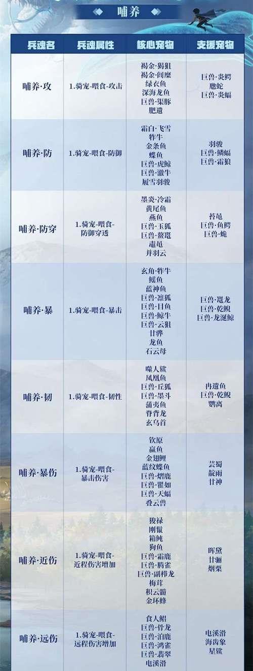 妄想山海宠物服练值是固定的吗
