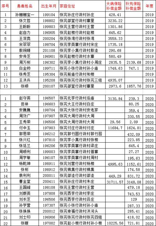 补款什么意思