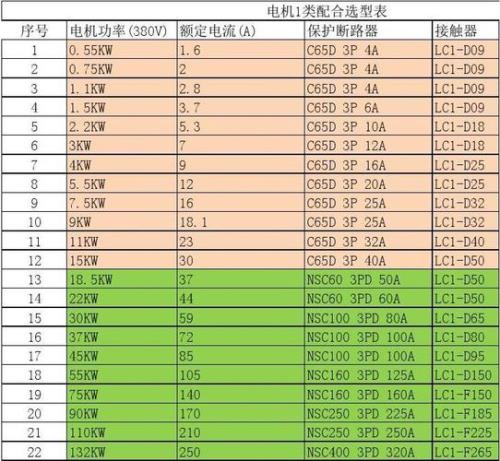 线径和功率的计算公式是什么