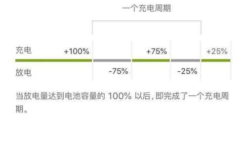 新手机三分钟掉一格电正常吗