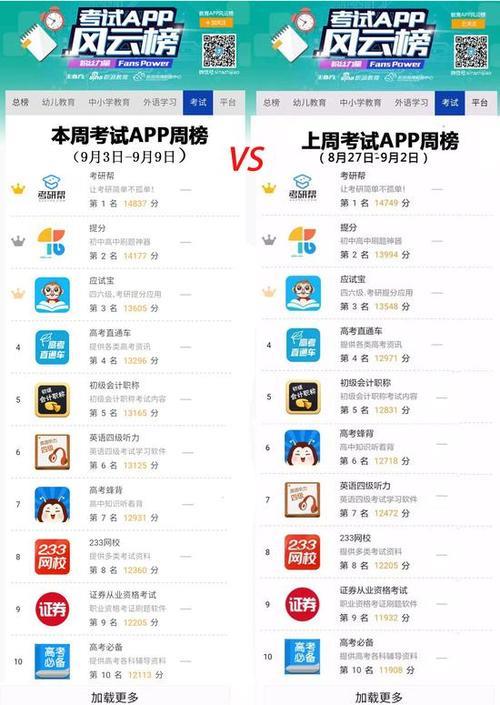 大学拍照搜题app排行榜