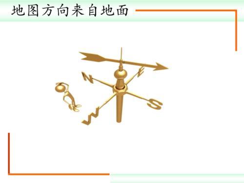 地图上的方向有哪些