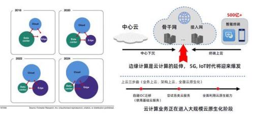 选择云计算时首先要考虑的因素