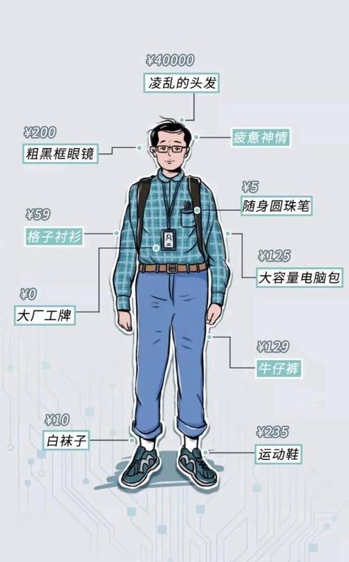 什么是程序猿