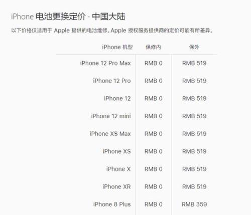 苹果每个月扣12元什么情况