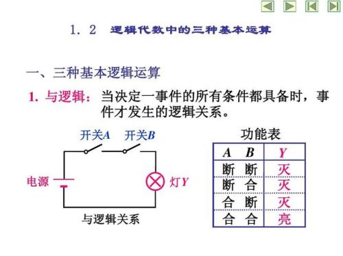 逻辑运算有哪几种