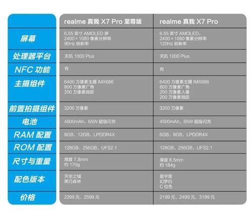 真我x7pro怎么激活电子保修卡