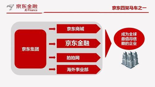 京东国际信得过吗