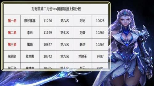 露娜国服上榜最低多少分