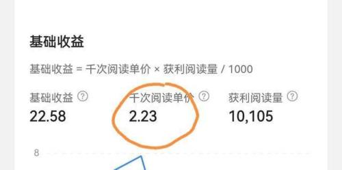 审核慢影响展现量吗