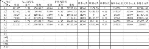 家庭电费可以欠多久