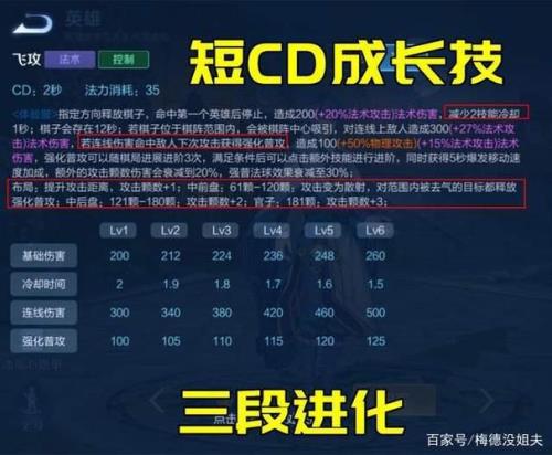 弈星一级应该学1还是2