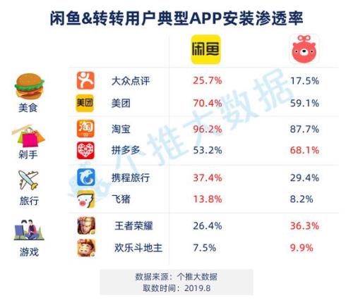 转转和闲鱼哪个好用靠谱