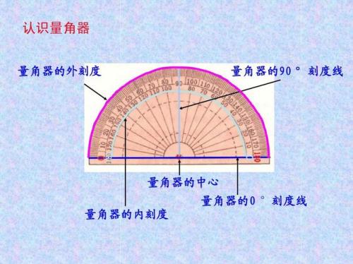 角的各部分名称叫什么