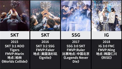 s4的ssw为什么被称为历史最强