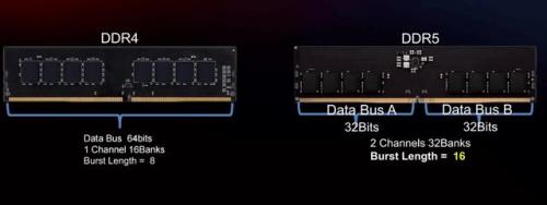 笔记本ddr5最大频率