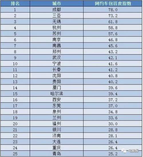 滴滴新开通城市有哪些
