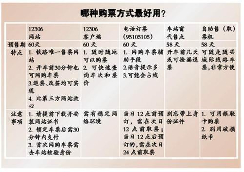 抢票结果什么时候能出