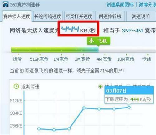 有没有测网速的网站