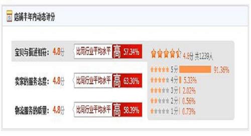 直通车加购率多少正常
