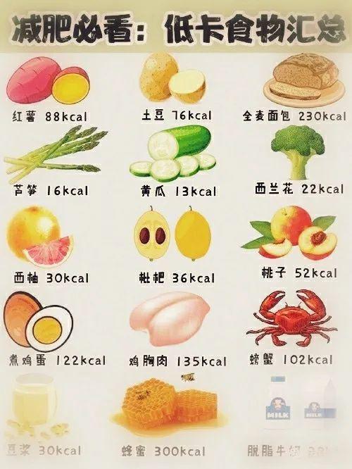 低热量食物表排行榜