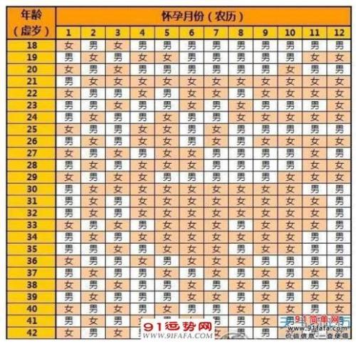 03年2023年虚岁多大