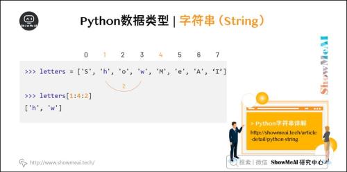 string是python的关键字吗