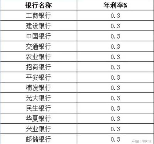 40000000存银行五年多少利息