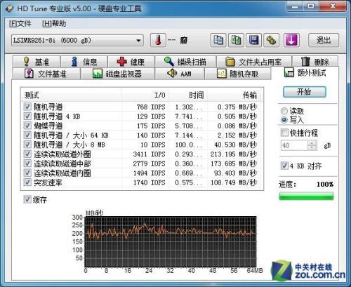6tb硬盘4个摄像头能存放多少天