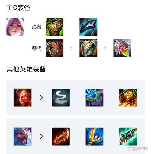 海盗的贪婪幻境永恩给什么装备