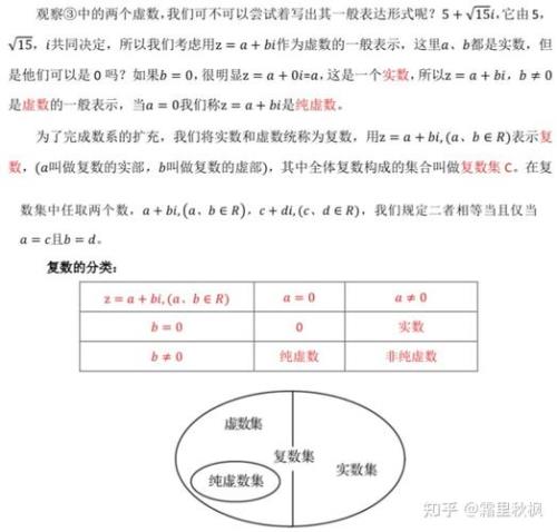 复数和虚数有区别吗