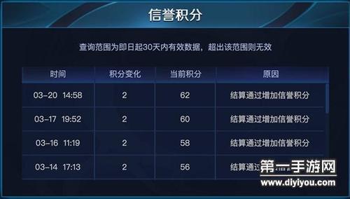 王者信誉积分减了四分怎么办