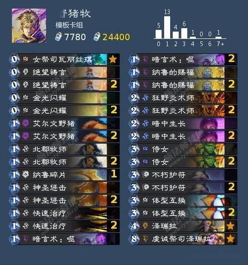 炉石多少分算高分
