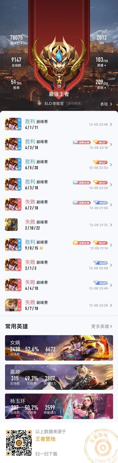 5800战力巅峰赛要多少分